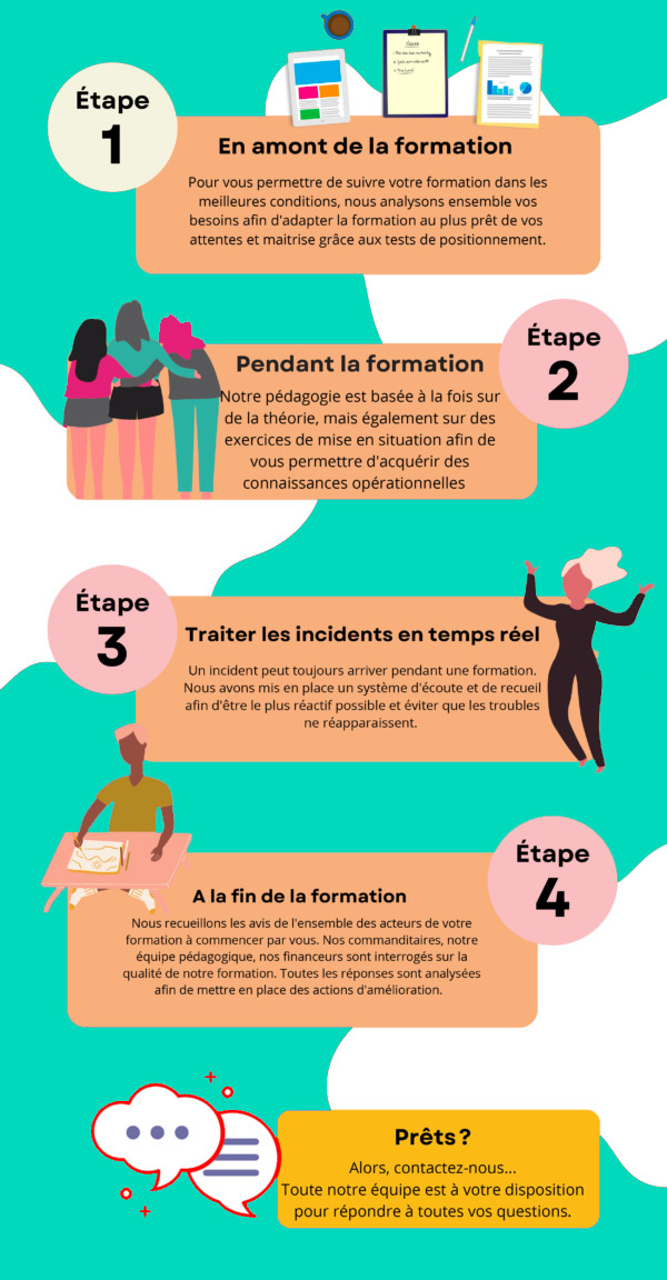 Processus qualité